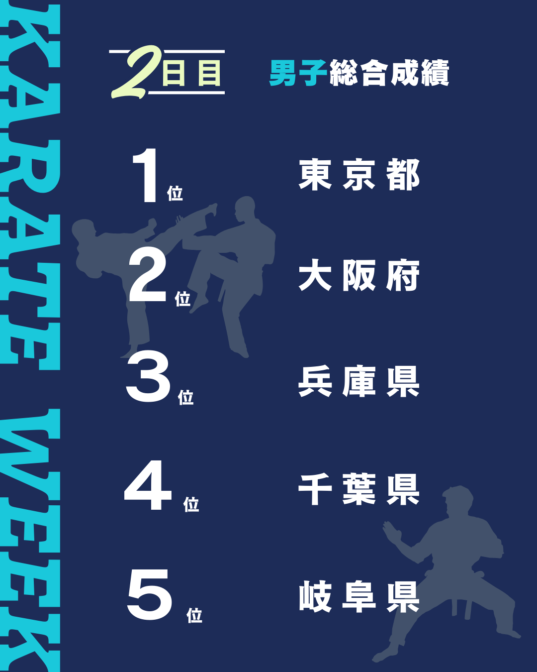 男子総合成績　1位 東京都　2位 大阪府　3位 兵庫県　4位 千葉県　5位 岐阜県