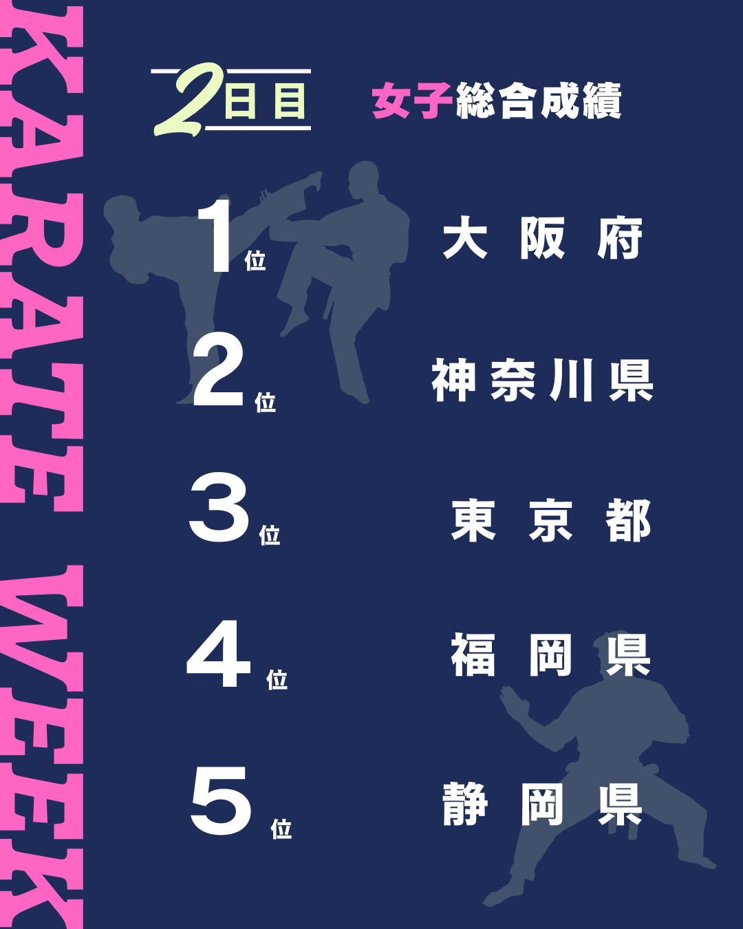 女子総合成績　1位 大阪府　2位 神奈川県　3位 東京都　4位 福岡県　5位 静岡県