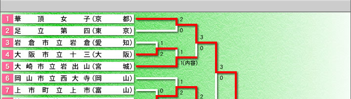 qc̑g@gݍ킹\(C[W摜)