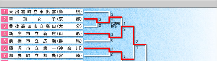 qc̑g@gݍ킹\(C[W摜)