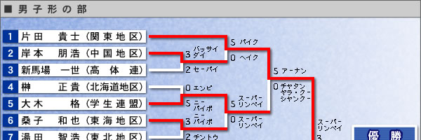 男子形の部・結果表（イメージ画像）