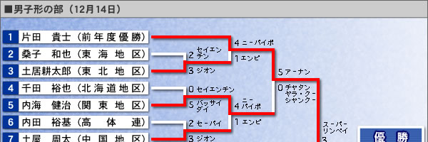 男子形の部・トーナメント表（イメージ画像）