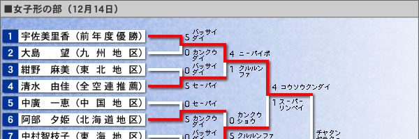 女子形の部・トーナメント表（イメージ画像）