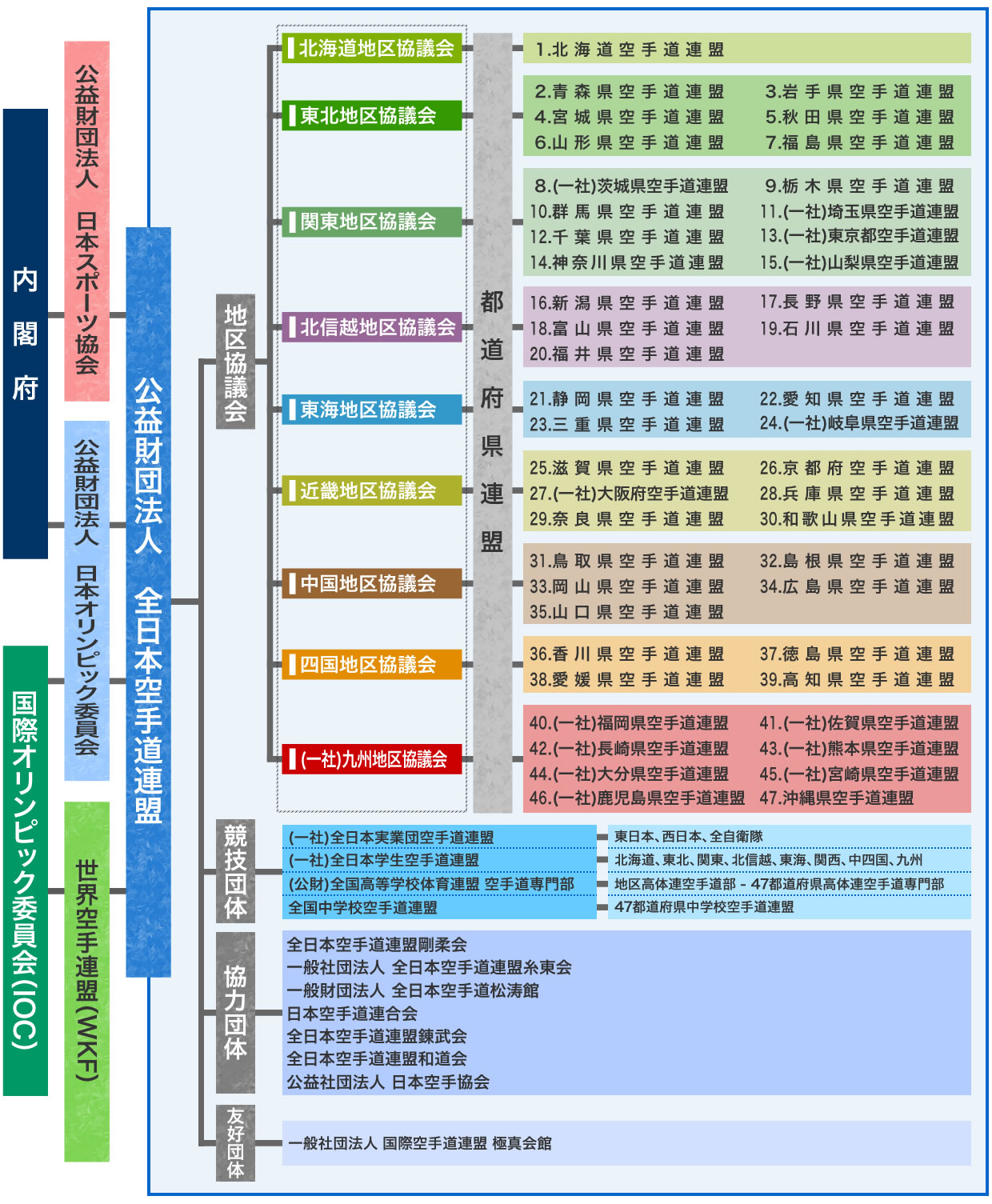 組織構成図（イメージ画像）